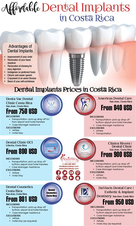 average cost of dental implants in costa rica
